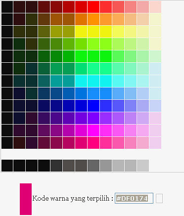 colour diagram